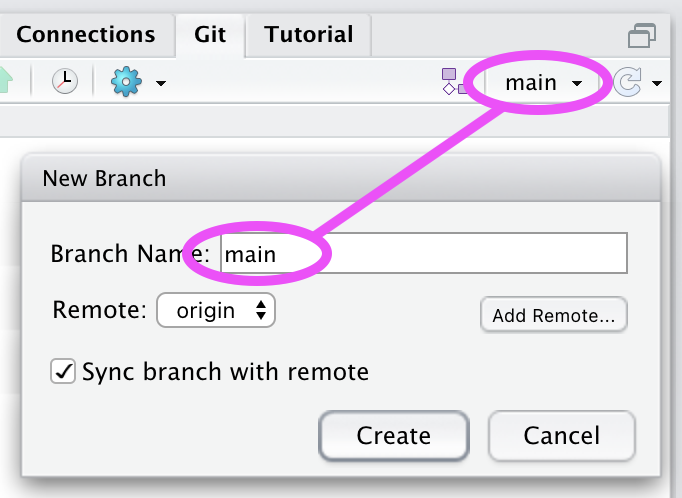 A cropped screenshot of the 'Git' Pane in the RStudio interface, showing a panel with tabs for 'Files', 'Connections', 'Git', and 'Tutorial'. The 'Git' tab is selected, showing another row of buttons, including a text label 'Main' with a pulldown menu icon. The screenshot also contains a dialog box, labeled 'New Branch', with a textbox 'Branch Name' also containing 'Main', a selection menu labeled 'Remote', a button to 'Add Remote...', a checked check box labeled 'Sync box with remote', and two buttons labeled 'Create' and 'Cancel'.